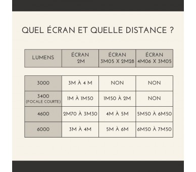 Location ecran de projecteur 2m